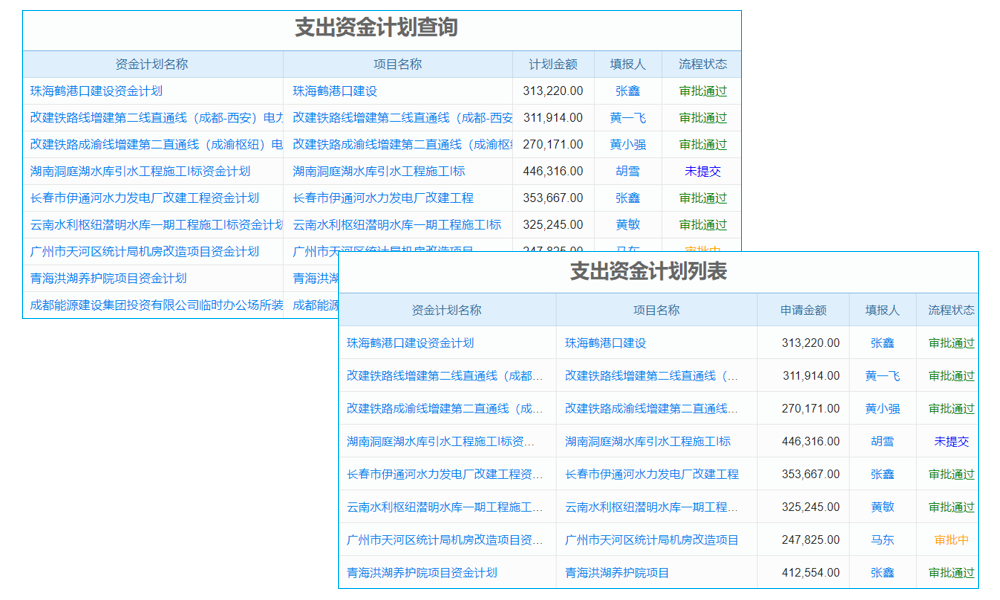 erp薪資管理系統(tǒng)主要包括