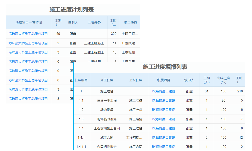 樓市泡沫破滅才開始未來3年房價將跌一半