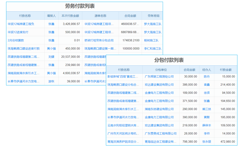 實(shí)施過(guò)程管理是ERP管理的關(guān)鍵