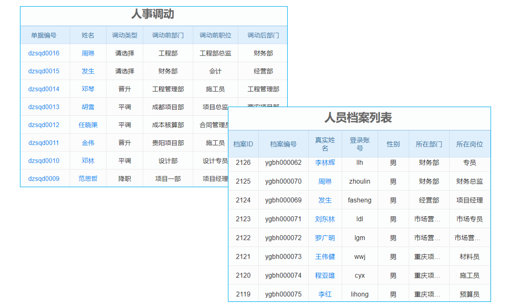 如何采用erp系統(tǒng)規(guī)范內部管理