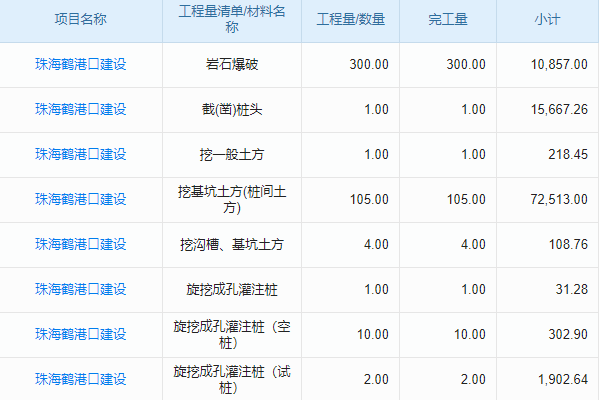 分包管理難題困擾？建筑工程分包管理軟件助你輕松應(yīng)對(duì)！