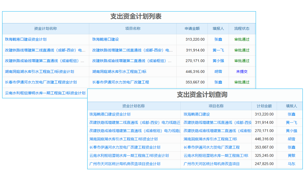 CRM系統(tǒng)選型的注意點