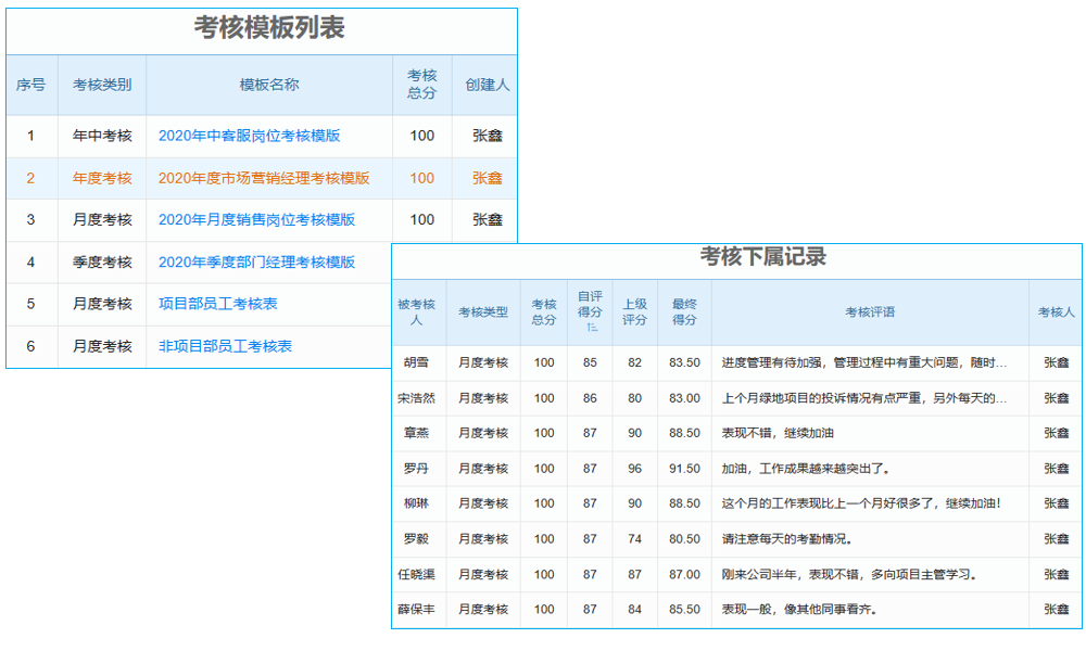 新材料研發(fā)管理系統(tǒng)：你的‘科研加速器’，讓進(jìn)度條‘嗖嗖’跑！