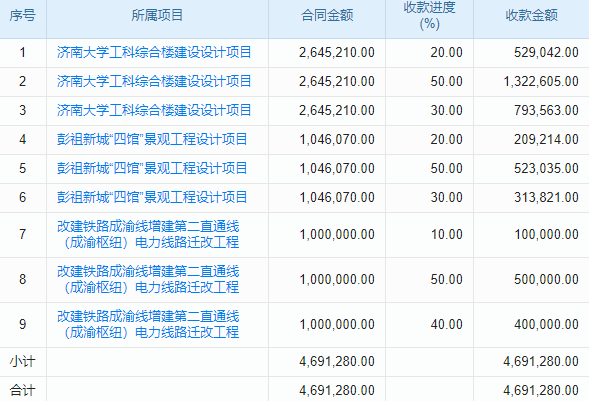 汽配行業(yè)erp系統(tǒng)精準(zhǔn)規(guī)劃