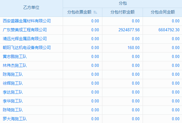 客戶項目跟進(jìn)難？軟件助你輕松搞定！