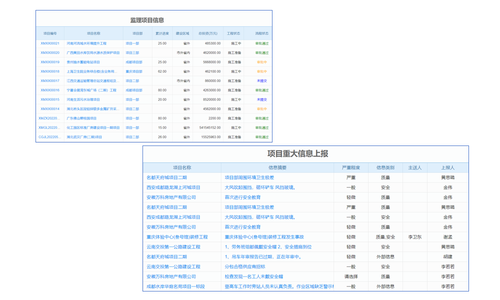 水運(yùn)工程項(xiàng)目管理系統(tǒng) 預(yù)算控制，精打細(xì)算！