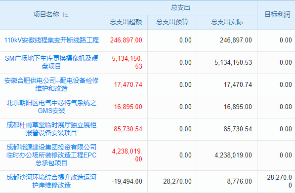 資產(chǎn)‘大逃亡’？別怕，項(xiàng)目固定資產(chǎn)管理軟件，讓你‘一網(wǎng)打盡’！