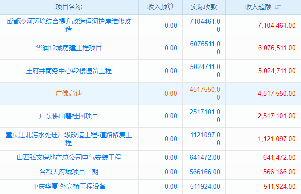 告別項目‘大象腿’，這款大項目任務管理軟件，讓你‘輕盈起舞’！