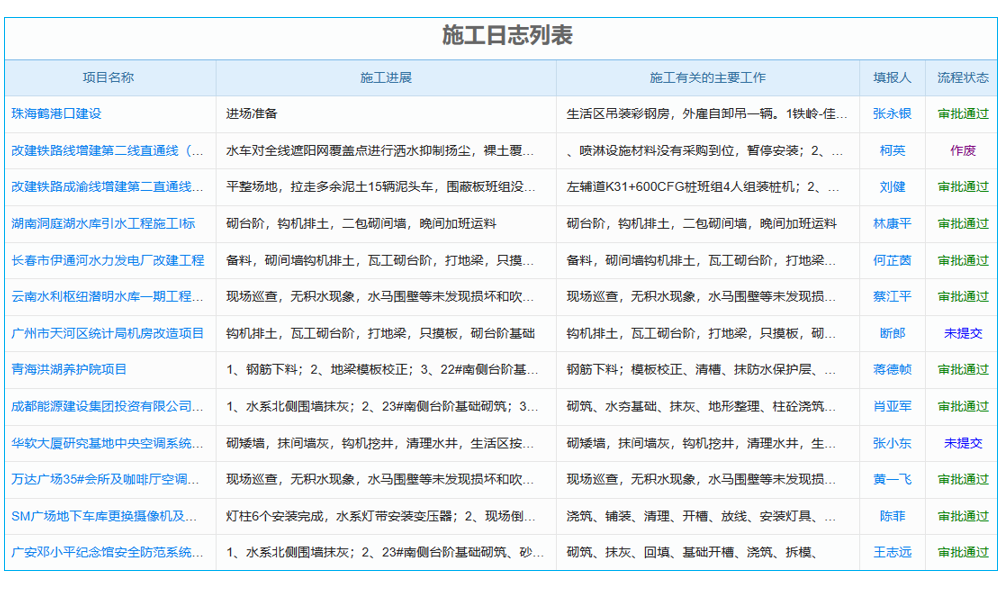 優(yōu)化管理流程，固定資產管理系統(tǒng)數據庫助力工程企業(yè)高效運行！