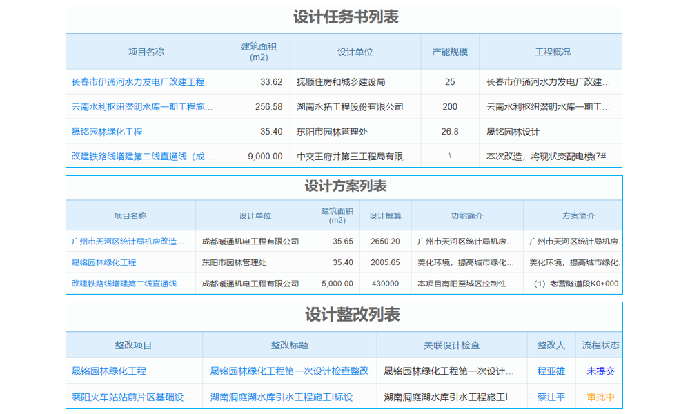 消防系統(tǒng)集成工程項(xiàng)目管理系統(tǒng) 用戶體驗(yàn)之選，大獎(jiǎng)加冕！