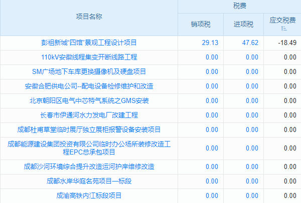 基層項目服務管理新篇章：人員管理系統(tǒng)助力工程企業(yè)