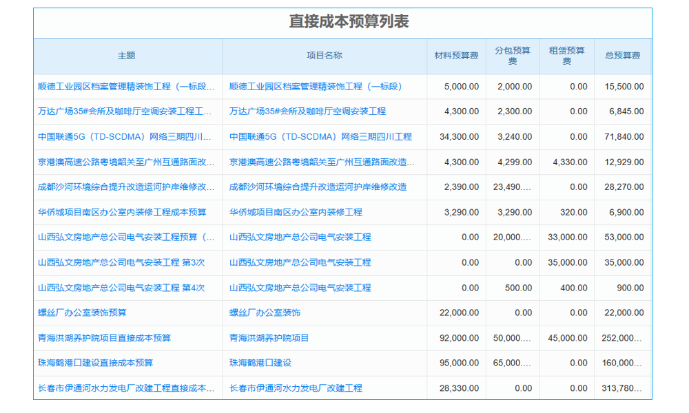 工程項目檔案如何做到井井有條？答案就在這里，快來看看！