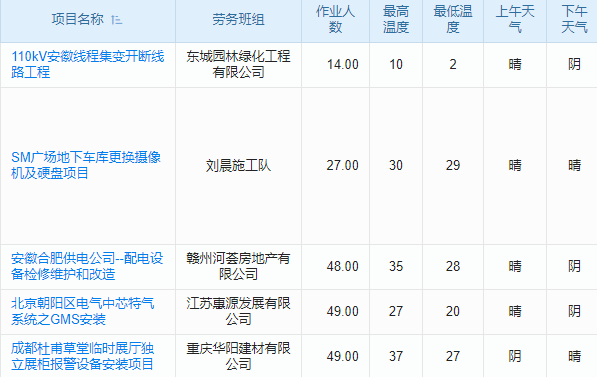 協(xié)同OA項(xiàng)目管理系統(tǒng)，工程企業(yè)管理的‘無縫對接’解決方案！