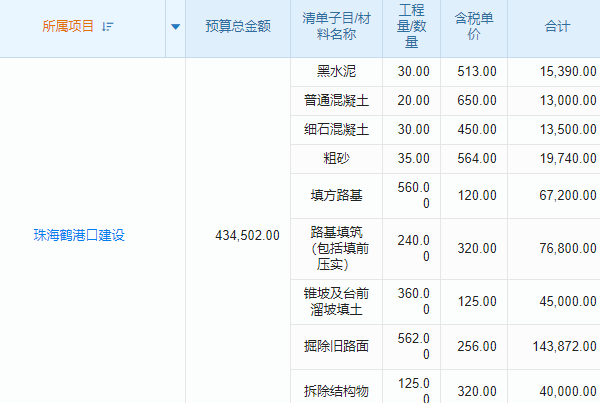 建設(shè)項(xiàng)目人員管理需求復(fù)雜，管理系統(tǒng)能否提供定制化解決方案？