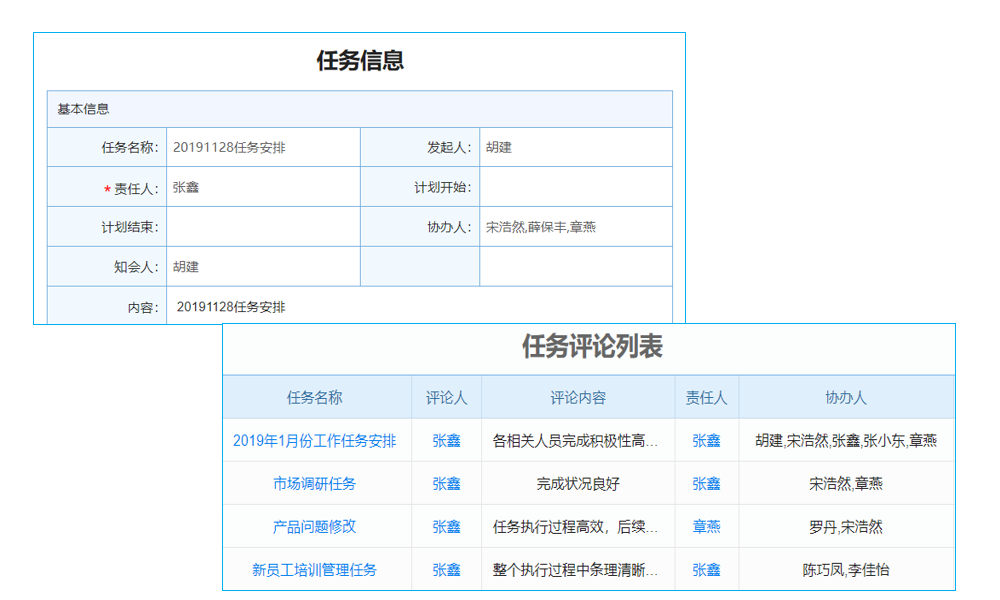 施工現(xiàn)場亂糟糟？組織管理來搞定！