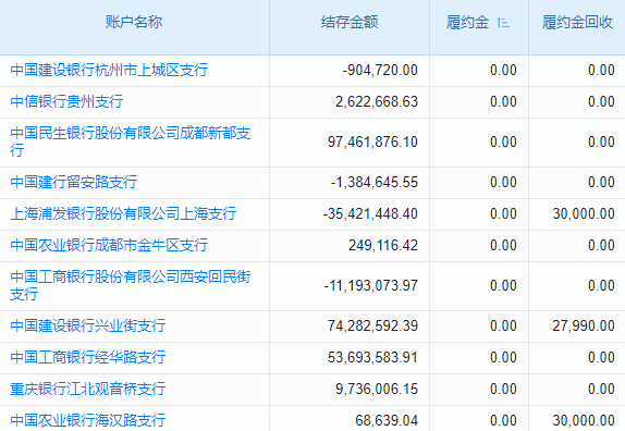 石油化工工程承包工程項目管理系統(tǒng) 工期預(yù)測，按時交付！