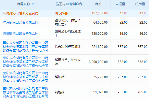 項目管理質(zhì)量管理系統(tǒng)：工程企業(yè)的品質(zhì)管控新篇章