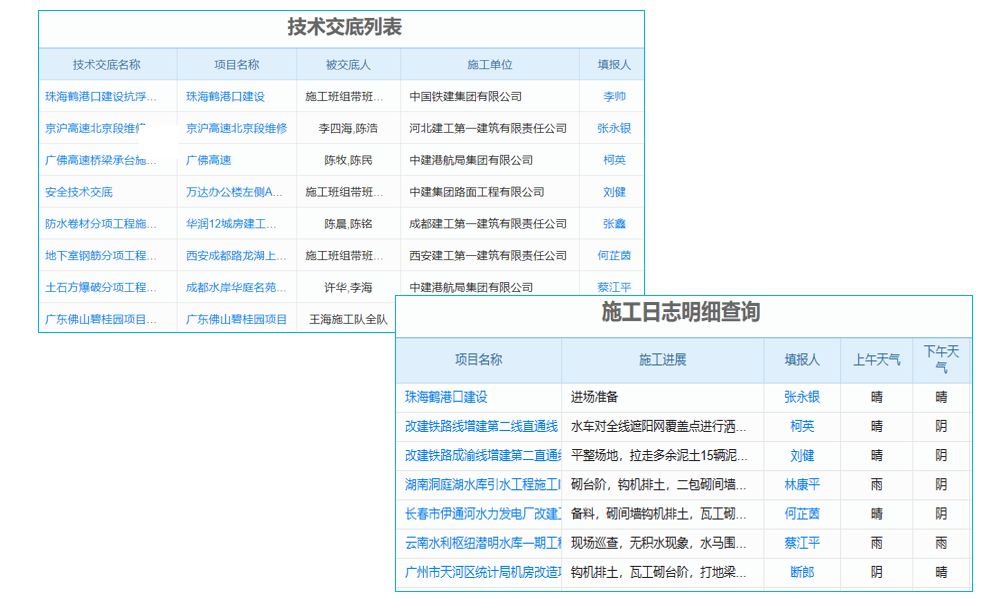 建筑施工企業(yè)財務(wù)管理系統(tǒng)，能否助你秒變財務(wù)大師？