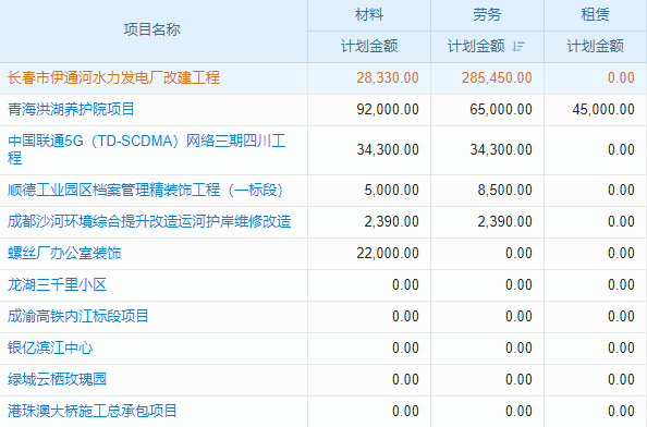 廚房裝飾工程項目管理系統(tǒng) 決策優(yōu)化，項目成功！