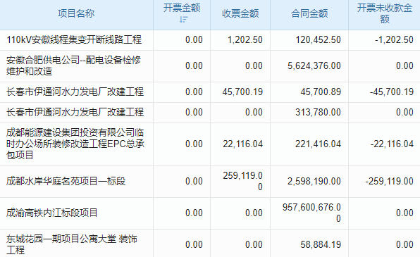 消防系統(tǒng)設(shè)計(jì)與安裝工程項(xiàng)目管理系統(tǒng) 科研支持，創(chuàng)新之選！