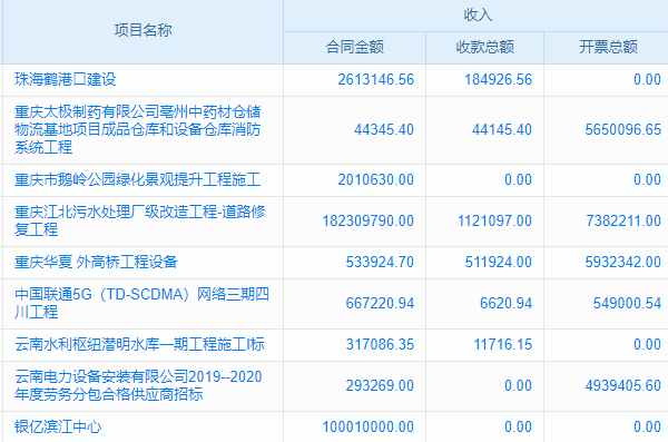 建筑工程質(zhì)量驗(yàn)收，資料管理系統(tǒng)讓你‘躺贏’！