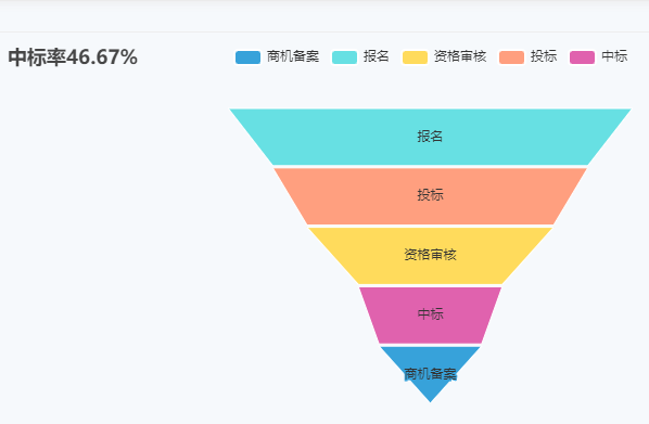 酒店裝飾工程項(xiàng)目管理系統(tǒng) 績(jī)效考核，激勵(lì)前行！