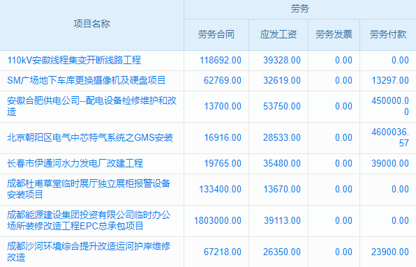 項(xiàng)目亂如麻？項(xiàng)目管理計(jì)劃軟件：你的‘理發(fā)師’來(lái)啦！