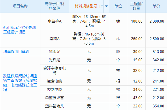 工程部的寶藏神器！資料管理軟件，讓效率飛起來~