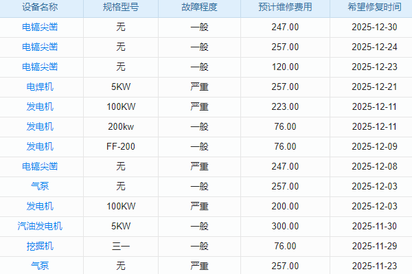 項(xiàng)目工程銷售計(jì)劃管理軟件：解決工程企業(yè)銷售預(yù)測不準(zhǔn)的利器