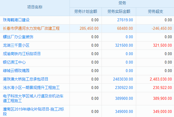 erp系統(tǒng)上線一共幾個階段