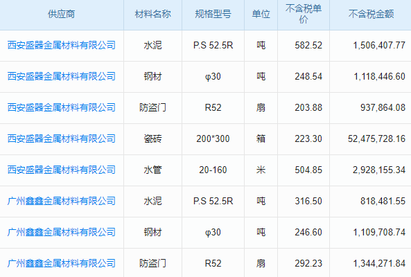 園林古建修復(fù)與保護(hù)工程項(xiàng)目管理系統(tǒng) 成本控制，風(fēng)險(xiǎn)管理！