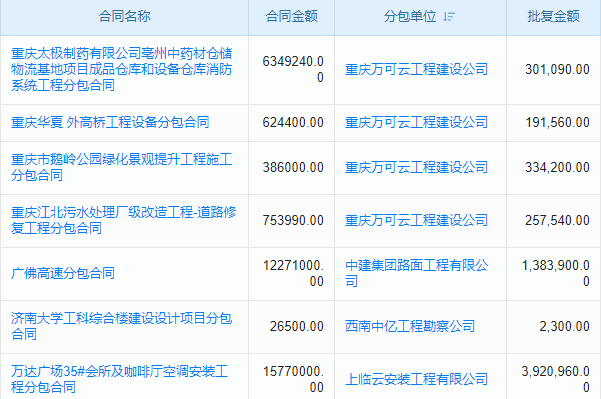 橋梁工程監(jiān)理程項目管理系統(tǒng) 文檔管理，井然有序！