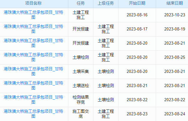 告別資產(chǎn)‘小透明’，項(xiàng)目固定資產(chǎn)管理軟件，讓你成為‘資產(chǎn)達(dá)人’！
