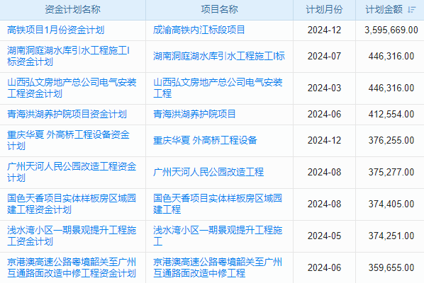 想知道如何高效管理工程項目檔案？快來體驗我們的軟件系統(tǒng)！