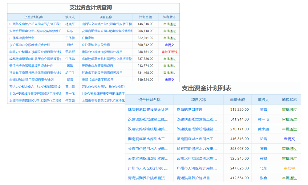 工程企業(yè)銷售數(shù)據(jù)混亂？項(xiàng)目工程銷售計(jì)劃管理軟件實(shí)現(xiàn)數(shù)據(jù)可視化
