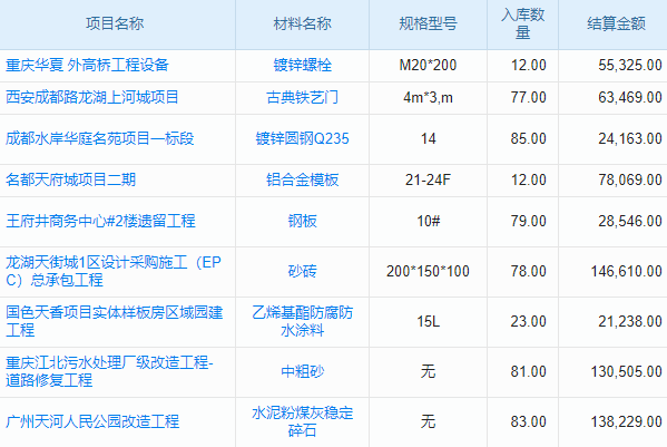施工質(zhì)量管理軟件系統(tǒng)：精準(zhǔn)把控，專(zhuān)業(yè)筑基