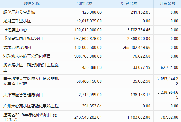 系統(tǒng)在手，建筑機(jī)械管理無憂