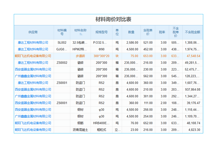 熱力工程專業(yè)承包工程項目管理系統(tǒng) 質(zhì)量檢查，精益求精！