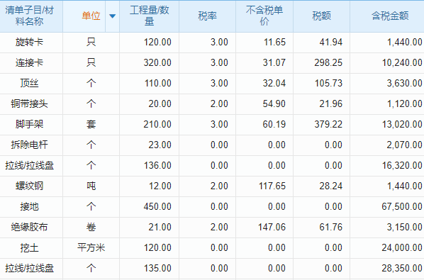 組織管理新系統(tǒng)，施工現(xiàn)場更高效！