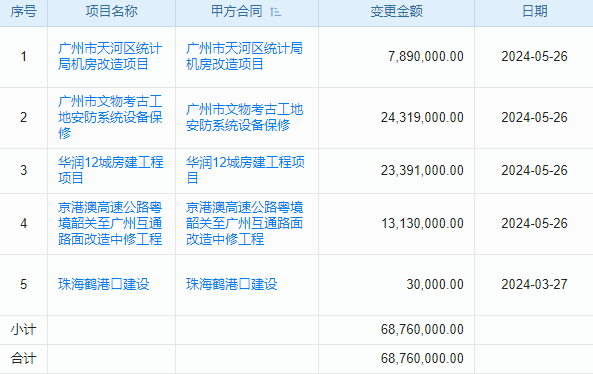 專業(yè)證件管理，軟件助您輕松應對建筑需求