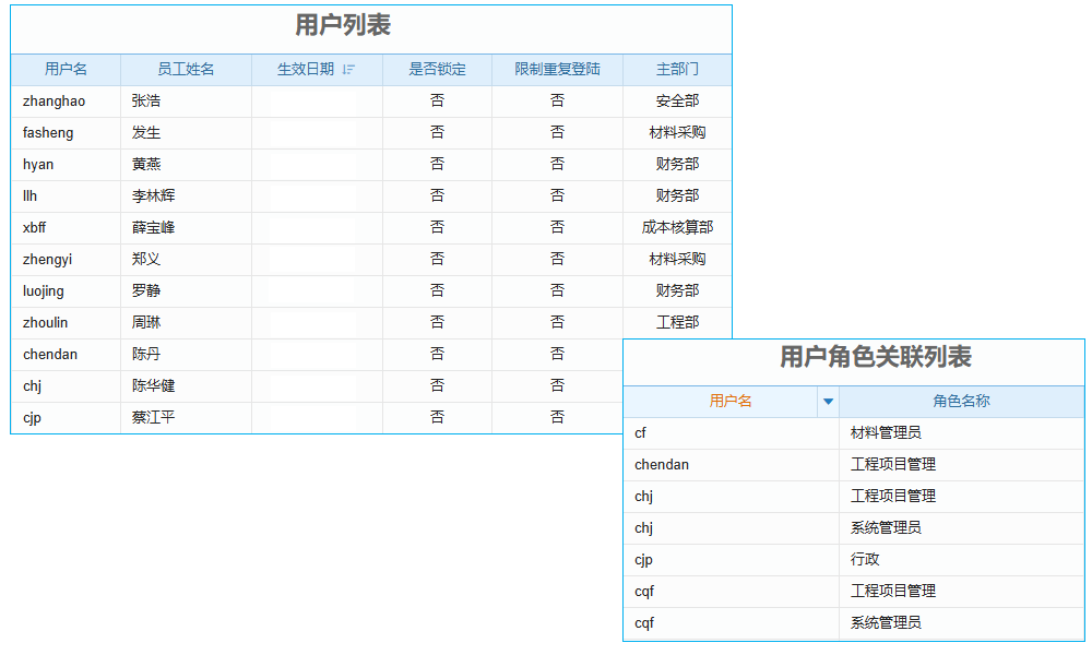 資產(chǎn)也能‘上網(wǎng)課’？項(xiàng)目固定資產(chǎn)管理軟件，讓管理變得‘高大上’！