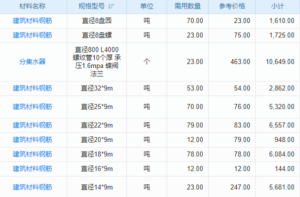 建設(shè)施工起重機(jī)械管理系統(tǒng)讓施工更順暢