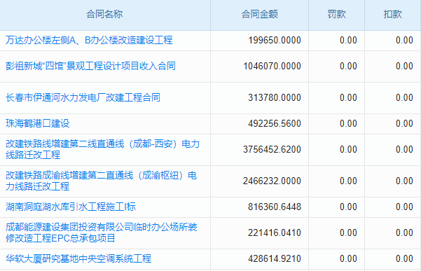 項目財務收支管理難，系統(tǒng)能否提供高效解決方案？
