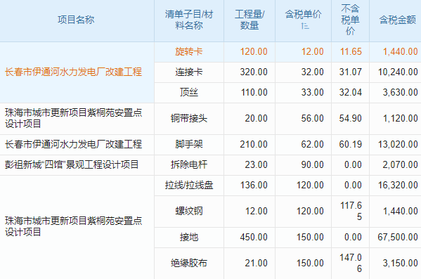 工程企業(yè)如何避免資產流失？固定資產管理系統(tǒng)數據庫提供解決方案