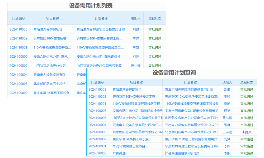 城市綜合交通樞紐監(jiān)理程項目管理系統(tǒng) 任務(wù)跟蹤，按時交付！