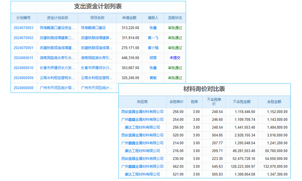 工程項目檔案太多太亂？別擔(dān)心，我們有專業(yè)的管理軟件！