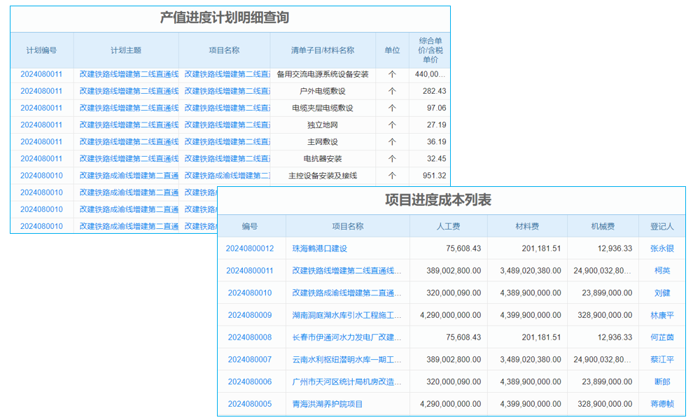 多項(xiàng)目協(xié)同管理：工程企業(yè)的風(fēng)險(xiǎn)管理新策略