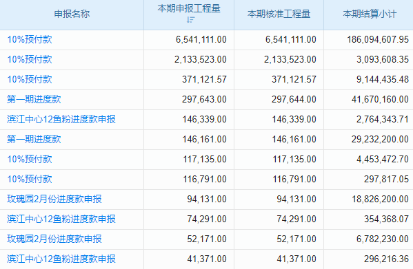 有了工程合同管理軟件系統(tǒng)，媽媽再也不用擔(dān)心我的工作了