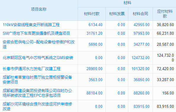最好用的工程管理軟件，引領行業(yè)新風尚