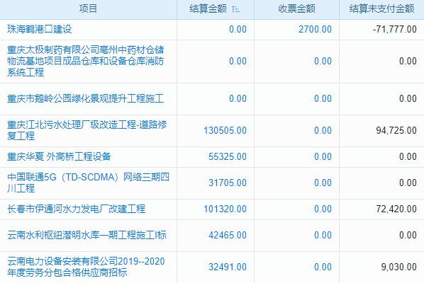優(yōu)化施工流程，工程日志管理系統(tǒng)助力企業(yè)高效管理